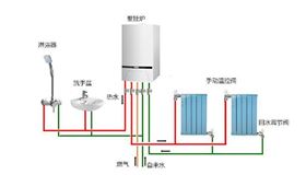 瑞馬燃?xì)獗趻鞝t采暖方案