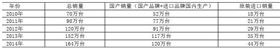 2014壁掛爐產(chǎn)品市場產(chǎn)銷量統(tǒng)計結(jié)果公告