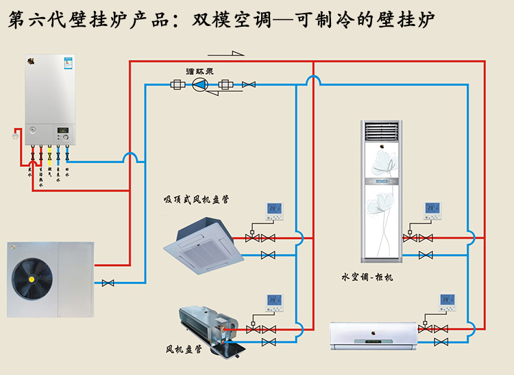 雙?？照{(diào)（空氣能熱水器壁掛爐）成北方采暖制冷市場(chǎng)福音