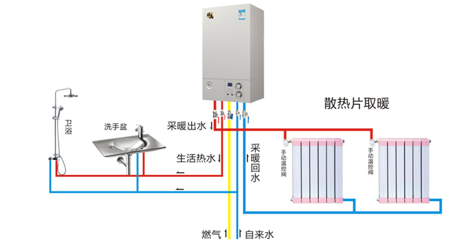 瑞馬燃氣壁掛爐 散熱片