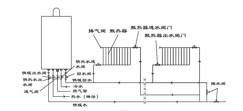 瑞馬燃氣壁掛爐，壁掛爐安裝