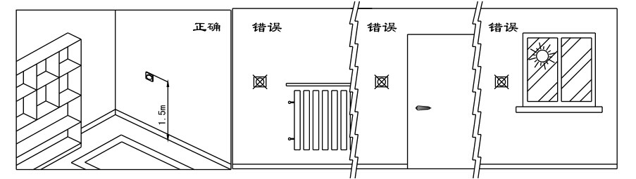 瑞馬燃氣壁掛爐，壁掛爐安裝